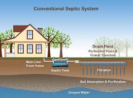 Septic System